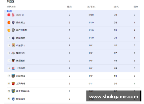 亚冠最新积分榜_申花第2、泰山第3、海港第6,中超成最强联赛!