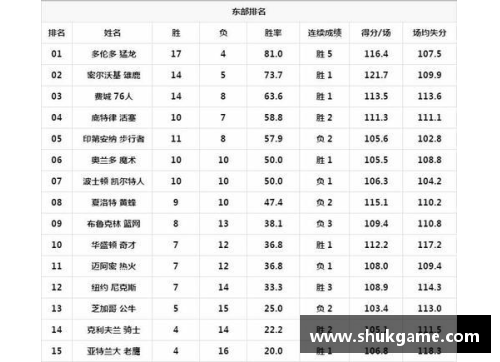 NBA最新战报：球队排名和关键表现一览