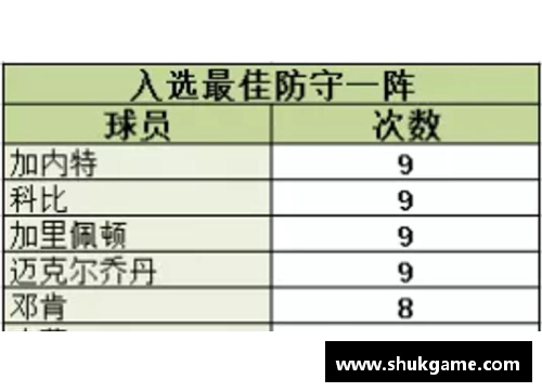 yl6809永利官网NBA历史总冠军次数排名及统计